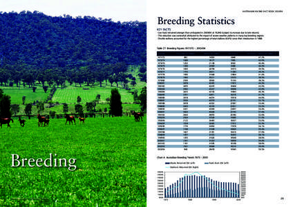 AUSTRALIAN RACING FACT BOOKBreeding Statistics KEY FACTS - Live foals remained stronger than anticipated inat 16,940 (subject to increase due to late returns). - This reduction was somewhat attributed 