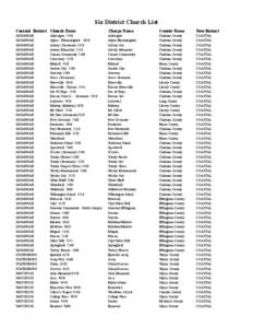 Six District Church List Current District Church Name Charge Name  County Name