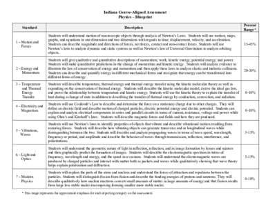 Indiana Course-Aligned Assessment Physics – Blueprint Standard 1 – Motion and Forces