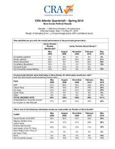 CRA Atlantic Quarterly® – Spring 2010 Nova Scotia Political Results Sample: 1,208 Nova Scotians (18 years plus)