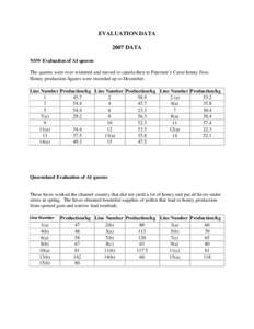 EVALUATION DATA 2007 DATA NSW Evaluation of AI queens The queens were over wintered and moved to canola then to Paterson’s Curse honey flow. Honey production figures were recorded up to December. Line Number Production