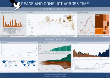 PEACE AND CONFLICT ACROSS TIME DECLINE OF CONFLICT HISTORY MODERN TIMES