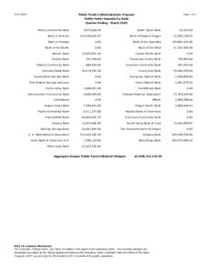 [removed]Page 1 of 1 Public Funds Collateralization Program Public Funds Deposits by Bank