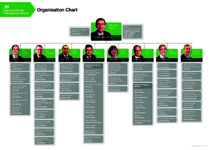Organisation Chart Michael Spurr Head of CEO Office & Secretariat