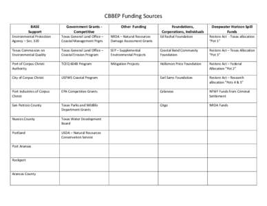 CBBEP Funding Sources BASE Support Government Grants Competitive