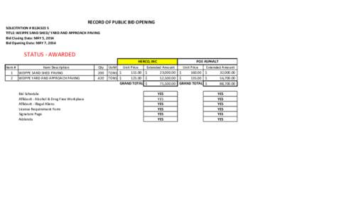 RECORD OF PUBLIC BID OPENING SOLICITATION # B124323 S TITLE: WEIPPE SAND SHED/ YARD AND APPROACH PAVING Bid Closing Date: MAY 5, 2014 Bid Opening Date: MAY 7, 2014