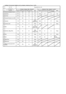 Readings of Environmental Radiation Level by emergency monitoring （Group 1）（4/30) Measurement（μSv/hSampling Points (Fukushima→Kawamata→Iitate→