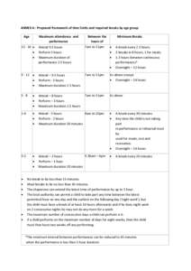 ANNEX A : Proposed framework of time limits and required breaks by age group Age Maximum attendance and performance