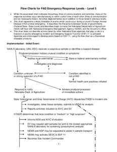 Flow Charts for FAD Emergency Response Levels – Level 5   