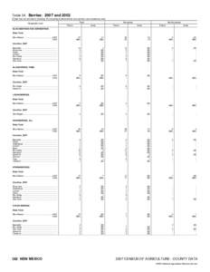 2007 Census of Agriculture Michigan[removed]