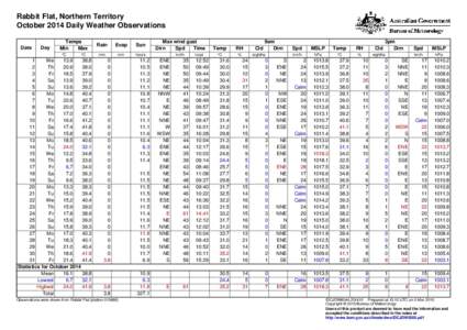 Rabbit Flat, Northern Territory October 2014 Daily Weather Observations Date Day