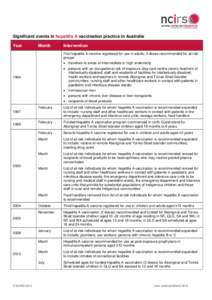 Table X: Significant events in measles immunisation practice in Australia