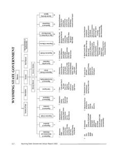 Wyoming State Government Annual Report[removed]