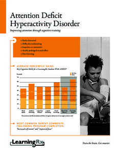 Attention Deficit Hyperactivity Disorder Improving attention through cognitive training »»Easily distracted »»Difficulty multitasking »»Impulsive or inattentive