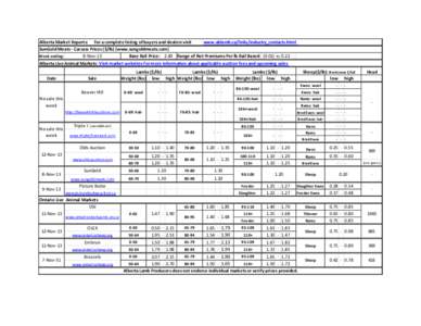 Alberta Market Reports: For a complete listing of buyers and dealers visit www.ablamb.ca/links/industry_contacts.html SunGold Meats - Carcass Prices ($/lb) (www.sungoldmeats.com) 8-Nov-13 Base Rail Price: 2.40 Range of N