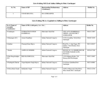 Gurdaspur district / Fatehgarh Churian / Dera Baba Nanak / Dharowali / Batala / Qadian / Shiromani Akali Dal / Dera / Punjab Legislative Assembly / Punjab /  India / States and territories of India / Gurdaspur