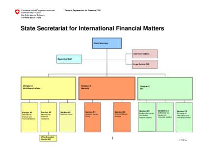 State Secretariat for International Financial Matters State Secretary Communications Executive Staff Legal Advice StS