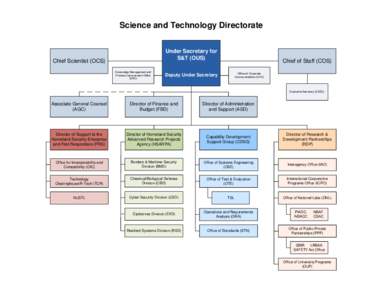 United States Department of Homeland Security / HSARPA / National Biodefense Analysis and Countermeasures Center / Small Business Innovation Research / Public safety / Emergency management / Management