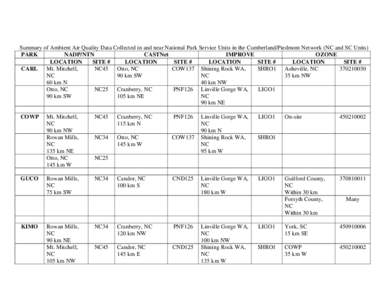 Summary of Ambient Air Quality Data Collected in and near National Park Service Units in the Sonoran Desert Network