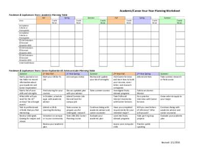 Academic/Career Four-Year Planning Worksheet Freshman & Sophomore Years: Academic Planning Table Fall Area  Spring