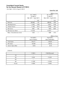 Consolidated Financial Results  for the Second Quarter of FY2013 (from March 1,2012 to August 31,Izumi Co., Ltd.