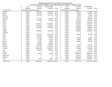 Michigan Department of Treasury State Tax Commission 2012 Assessed and Equalized Valuation for Separately Equalized Classifications - Newaygo County Tax Year: 2012  S.E.V.