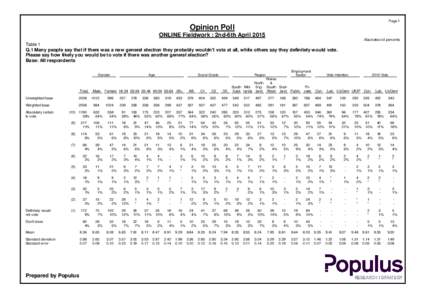 Page 1  Opinion Poll ONLINE Fieldwork : 2nd-6th April 2015 Absolutes/col percents