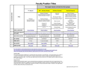 Faculty Position Titles Non-regular faculty is divided into three groups. PROCEDURE STEPS  TT (Regular)