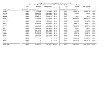 Michigan Department of Treasury State Tax Commission 2010 Assessed and Equalized Valuation for Seperately Equalized Classifications - Livingston County Tax Year: 2010  S.E.V.