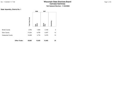 Wisconsin State Elections Board Canvass Summary Run: [removed]:17 AM  Fall General Election[removed]