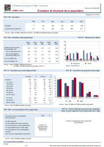 Dossier local - Commune - Le Plessis-Feu-Aussoux