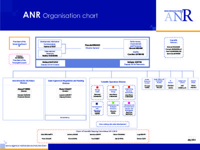 Organisation-chart-ANR-July-2014