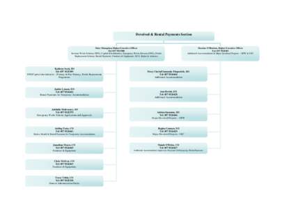 Devolved & Rental Payments Section  Mary Monaghan, Higher Executive Officer Tel: [removed]Summer Works Scheme (SWS), Capital Jobs Initiative, Emergency Works Scheme (EWS), Prefab Replacement Scheme, Rental Payments, F