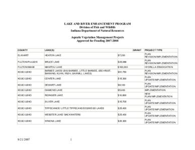 Microsoft Word - LARE_AVMP_Projects_Funding_FY_2007-8.doc