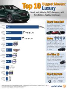 Car classifications / Transport / Classification / Land transport / Volvo XC60 / Sport utility vehicle / Compact car / Full-size car / Middle East Motor Awards / Luxury vehicle