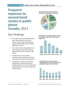 Canada  TOBACCO USE IN CANADA: FINDINGS FROM THE CCHS Frequent exposure to