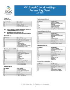 OCLC-MARC Local Holdings Format Tag Chart July 2011 Leader (NR) See table below