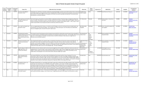 Outstanding Florida Waters / Choctawhatchee River / Florida Panhandle / Choctawhatchee Bay / Northwest Florida Water Management District / Perdido River / Conecuh River / U.S. Route 98 in Florida / Escambia Bay / Geography of Florida / Florida / Geography of the United States