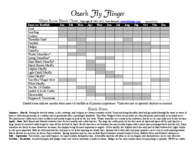 Ozark Fly Flinger White River Hatch Chart, Copyright Ó [removed], Scott Branyan, www.flyflinger.com Insect or Baitfish Scud Sow Bug Sculpin