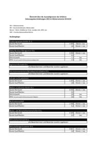 Übersicht über die Auswahlgrenzen der örtlichen Zulassungsbeschränkungen (NC) im Wintersemester[removed]WS = Wartesemester DN = Durchschnittsnote (Abiturnote) Dienst = Wehr-/Zivildienst, freiw. soziales Jahr, BFD, et