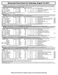 Monmouth Park Charts For Saturday, August 10, 2013 1st Race. One And One Sixteenth Miles (Run Up 48 Feet) (1:[removed]ALLOWANCE OPTIONAL CLAIMING NW2 X $32,000-Purse $44,000. For Three Year Olds and Upward Which Have Never