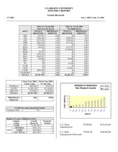 CLARKSON UNIVERSITY MONTHLY REPORT Grants Received FY[removed]July 1, 2005 to July 31, 2005