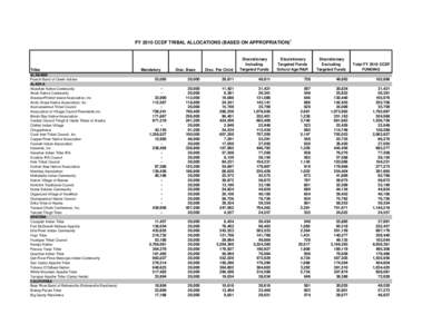 FY 2010 CCDF Tribal Allocations (Based On Appropriation)
