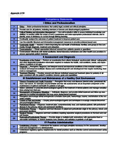 Appendix 2-7A  Competency Statements I Ethics and Professionalism 1