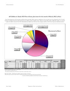 Statistical Information  Out of Home Placement All Children in Alaska OCS Out-of-home placement for the month of March, 2011, by Race Out-of-home placement is the last option considered when reasonable efforts to protect