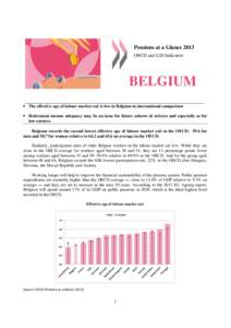 Pensions at a Glance 2013 OECD and G20 Indicators BELGIUM  The effective age of labour market exit is low in Belgium in international comparison  Retirement-income adequacy may be an issue for future cohorts of ret