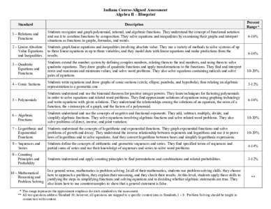Indiana Course-Aligned Assessment Algebra II – Blueprint Standard Description