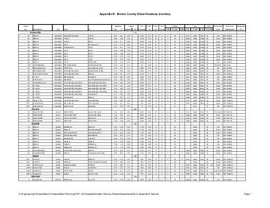 Appendix B: Marion County Urban Roadway Inventory  Milepoint Road No.