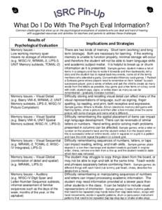 What Do I Do With The Psych Eval Information? Common challenges that show up on the psychological evaluations of students who are deaf and hard of hearing with suggested resources and activities for teachers and parents 
