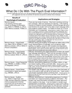 Mind / Psychology / Educational psychology / Mental processes / Dyslexia / Wechsler Intelligence Scale for Children / Wechsler Preschool and Primary Scale of Intelligence / Memory / Working memory / Psychological testing / Intelligence tests / Cognitive tests